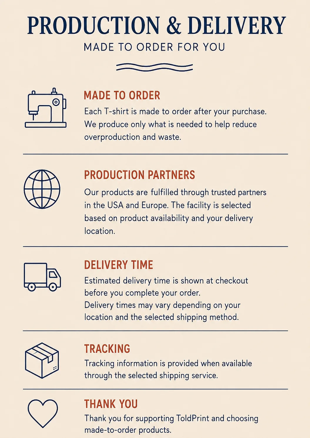 An informational infographic on a beige background with dark blue and orange text, icons, and sections titled 'Production & Delivery' covering made-to-order production, production partners, delivery time, tracking, and a thank you message.