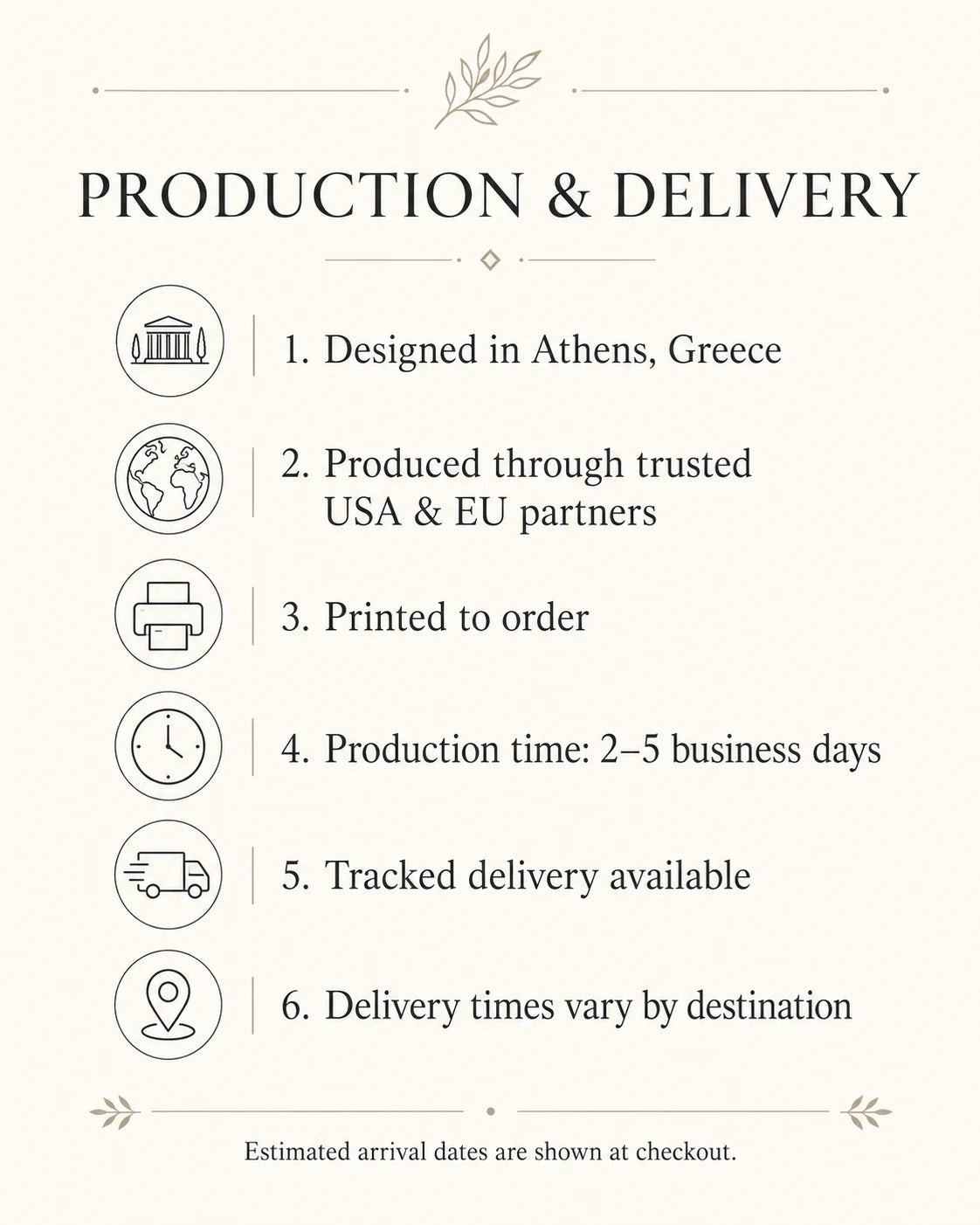 A beige informational graphic titled 'PRODUCTION & DELIVERY' with six numbered points and small line icons describing production, trusted partners, printing, transit time, tracking, and delivery times.