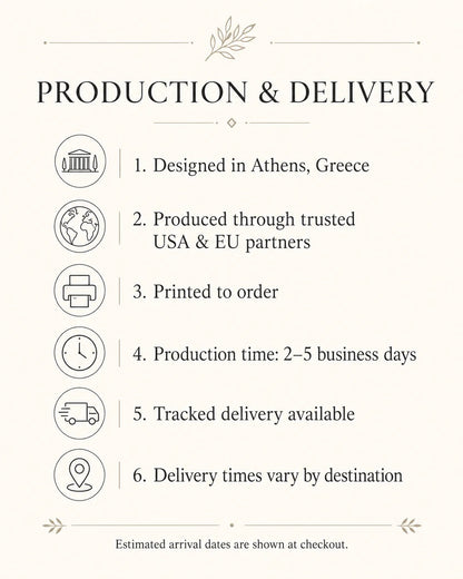A beige informational graphic titled 'PRODUCTION & DELIVERY' with six numbered points and small line icons describing production, trusted partners, printing, transit time, tracking, and delivery times.