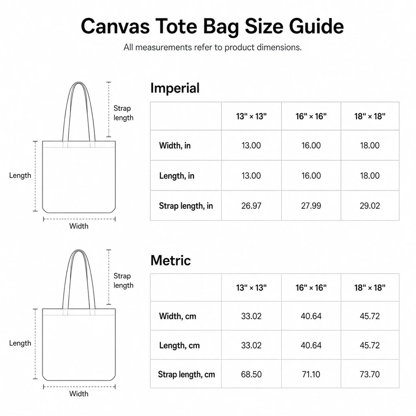 Canvas tote bag size guide with measurements in imperial and metric systems.